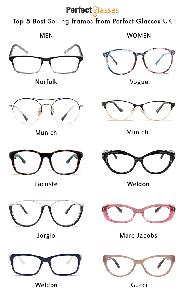 Types Of Prescription Glasses Frames Marvel Optics | vlr.eng.br